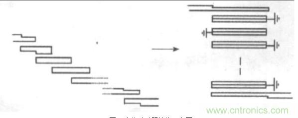 微波射頻濾波器到底有多重要？10個(gè)歸類讓你搞清楚!