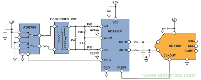ADI教你如何面對(duì)傳感器信號(hào)調(diào)理的各種挑戰(zhàn)！