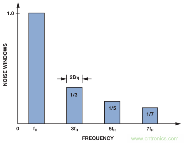 ADI教你如何面對(duì)傳感器信號(hào)調(diào)理的各種挑戰(zhàn)！