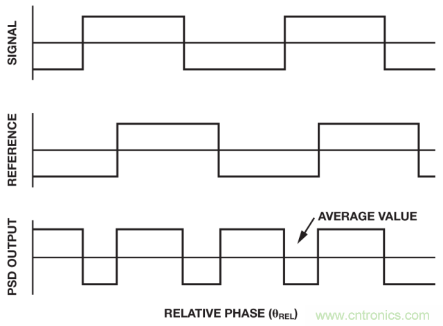 ADI教你如何面對(duì)傳感器信號(hào)調(diào)理的各種挑戰(zhàn)！