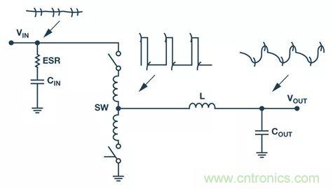 全面剖析開(kāi)關(guān)穩(wěn)壓器噪聲，ADI教你如何輕松降噪