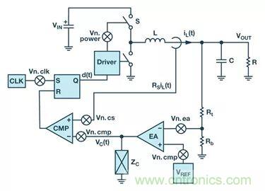 全面剖析開(kāi)關(guān)穩(wěn)壓器噪聲，ADI教你如何輕松降噪
