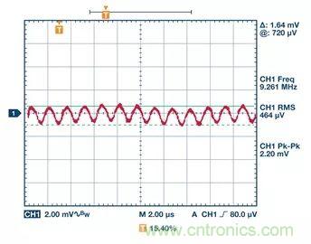 全面剖析開(kāi)關(guān)穩(wěn)壓器噪聲，ADI教你如何輕松降噪