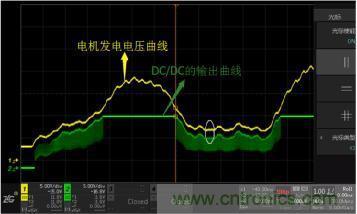 電源芯片EN引腳對電機控制板的影響 電源芯片EN引腳對電機控制板的影響