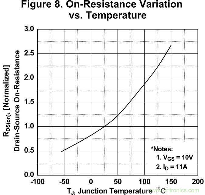 板子上的MOS管真的能持續(xù)安全工作嗎？