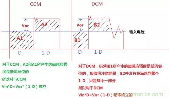 變壓器電感量怎么算？為什么各不相同？