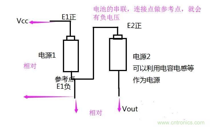 負(fù)壓是怎么產(chǎn)生的？附電路詳細(xì)分析