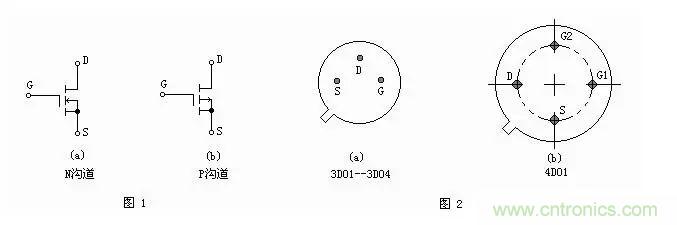 MOS管簡介以及判定電極、放大能力的方法