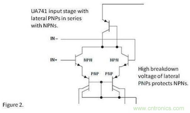 將運(yùn)算放大器用作比較器，可行么？