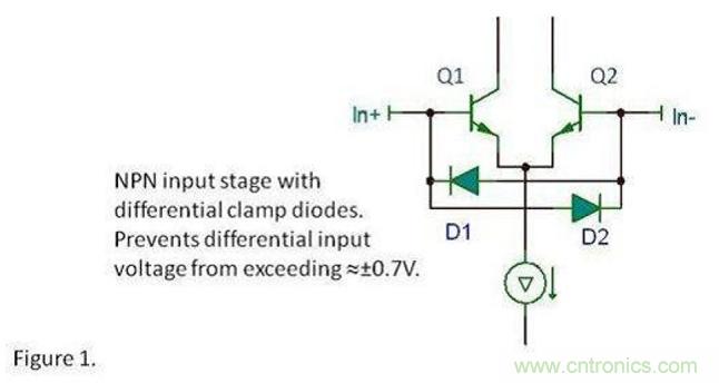 將運(yùn)算放大器用作比較器，可行么？