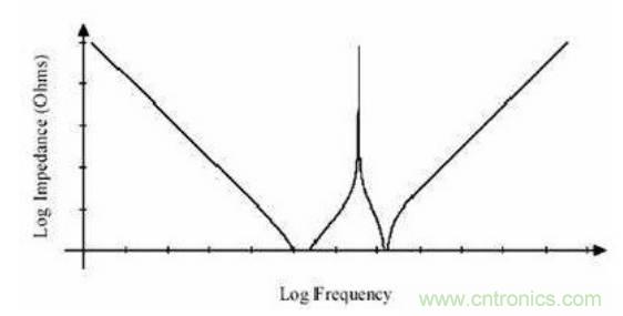 殊途同歸，從兩個(gè)角度解釋電容退耦原理