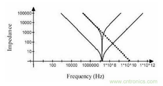 殊途同歸，從兩個(gè)角度解釋電容退耦原理