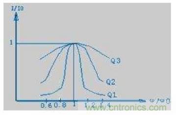 殊途同歸，從兩個(gè)角度解釋電容退耦原理