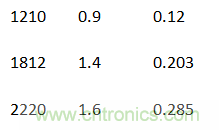 殊途同歸，從兩個(gè)角度解釋電容退耦原理
