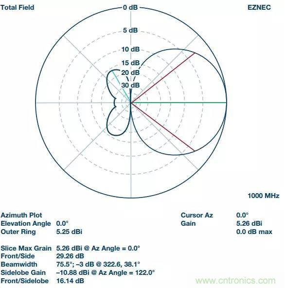 深度解析PLL器件的相位校準(zhǔn)與控制！