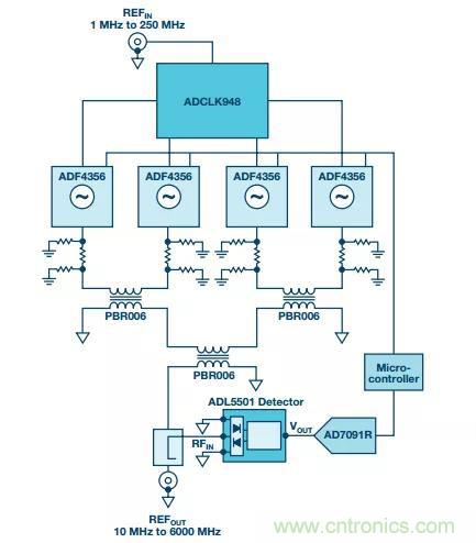 深度解析PLL器件的相位校準(zhǔn)與控制！