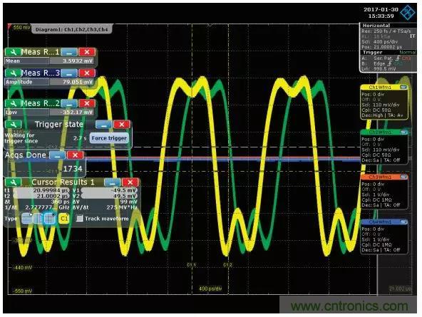 深度解析PLL器件的相位校準(zhǔn)與控制！