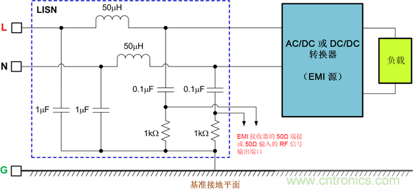 德州儀器：DC/DC 轉(zhuǎn)換器 EMI 的工程師指南（一）&mdash;&mdash;規(guī)范和測量