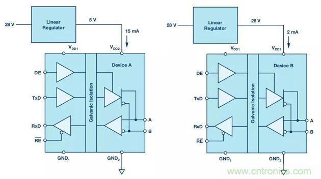 【揭秘】低功耗燒毀器件是什么操作？