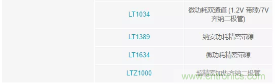 【干貨 】 如何選擇合適的基準(zhǔn)電壓源？（一）