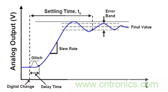 運放設計這十個坑點，你遇到過幾個？