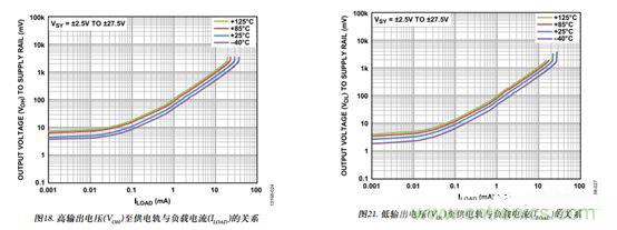 運放設計這十個坑點，你遇到過幾個？
