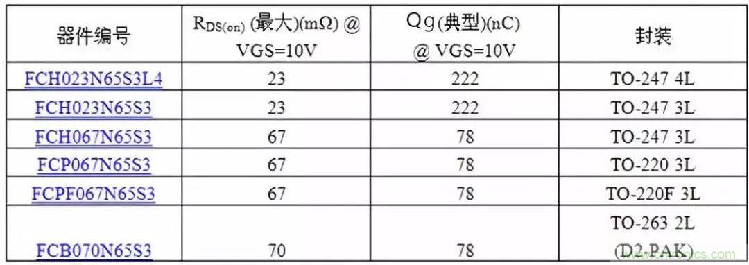 掌握MOS管選型技巧，老司機(jī)只要七步！