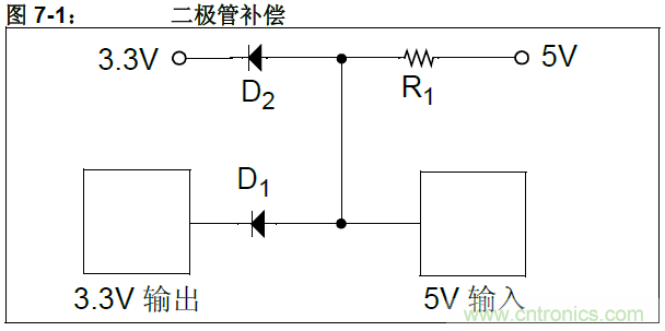 收藏！5V轉(zhuǎn)3.3V電平的19種方法技巧
