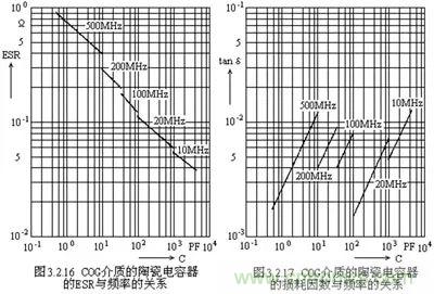 關(guān)于&ldquo;陶瓷電容&rdquo;的秘密！