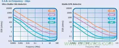 關(guān)于&ldquo;陶瓷電容&rdquo;的秘密！