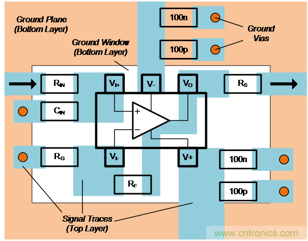 如何確保電流反饋放大器的穩(wěn)定性？
