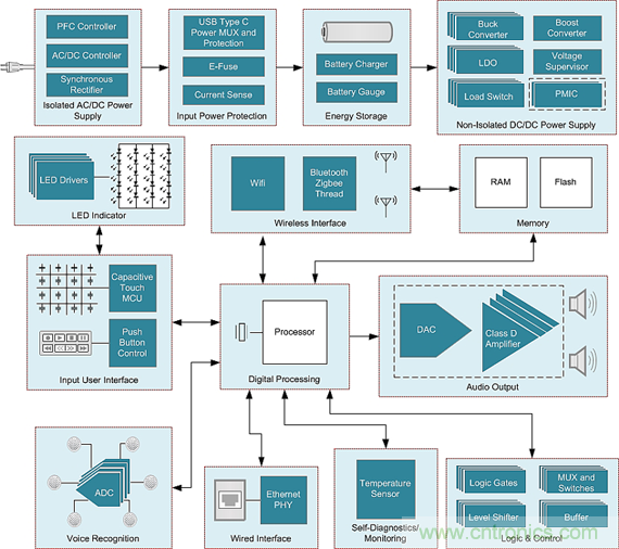 控制權(quán)大作戰(zhàn)：誰(shuí)才是智能家居系統(tǒng)的控制中心？