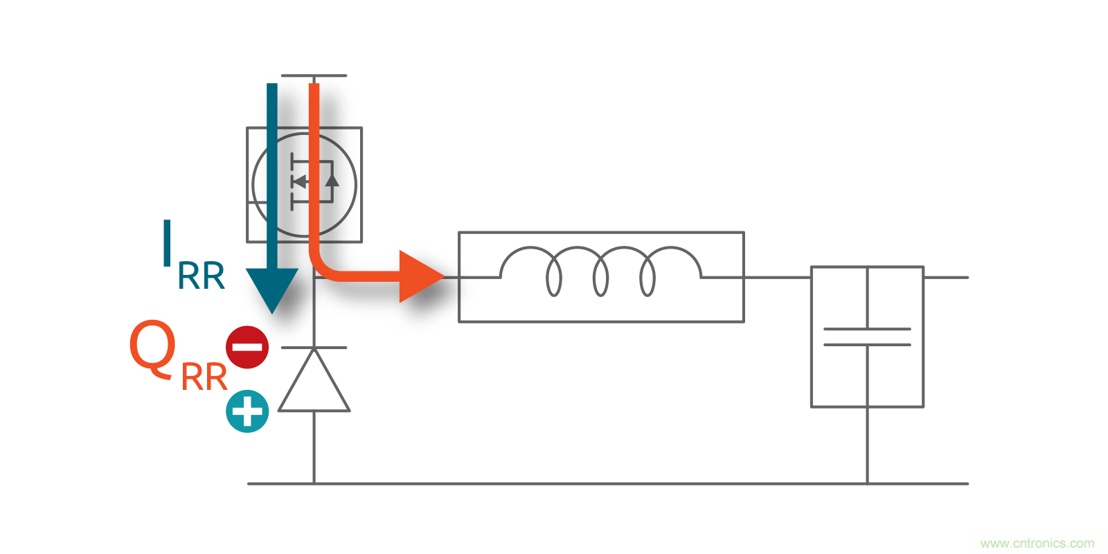 MOSFET Qrr&mdash;在追求能效時(shí)，忽視這一參數(shù)是危險(xiǎn)的