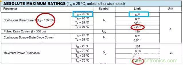 菜鳥選擇MOSFET的四步驟！