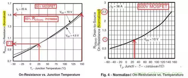 菜鳥選擇MOSFET的四步驟！