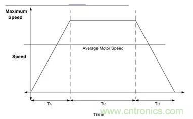 無刷直流電機(jī)：原理、優(yōu)勢、應(yīng)用！