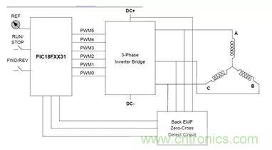 無刷直流電機(jī)：原理、優(yōu)勢、應(yīng)用！