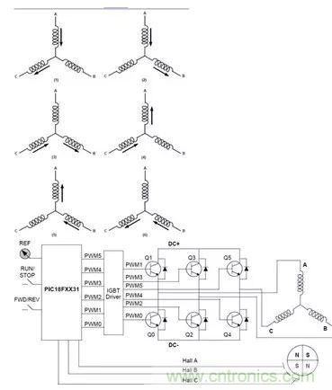無刷直流電機(jī)：原理、優(yōu)勢、應(yīng)用！