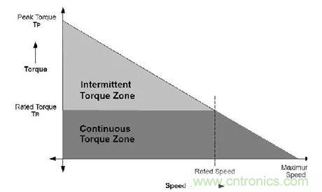 無刷直流電機(jī)：原理、優(yōu)勢、應(yīng)用！