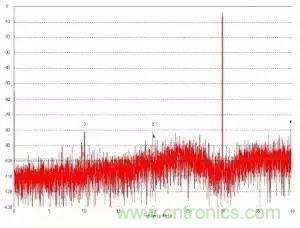 模數(shù)轉(zhuǎn)換器如何選擇？這些指標(biāo)的影響一定要get！