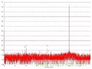 模數(shù)轉(zhuǎn)換器如何選擇？這些指標(biāo)的影響一定要get！