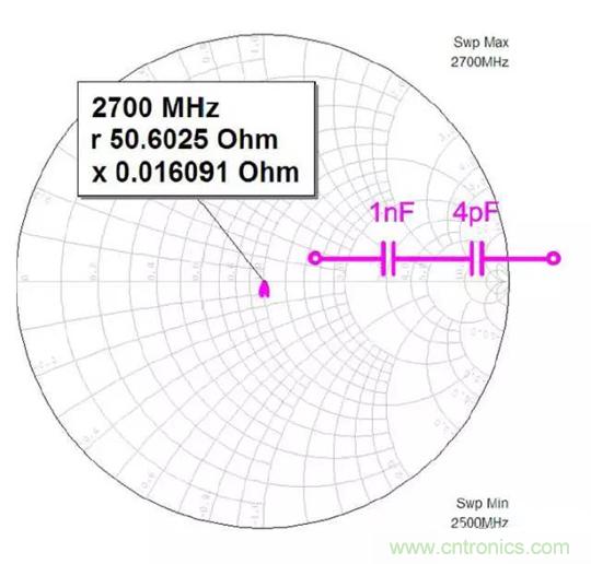 為何射頻電容電感值是pF和nH級的？