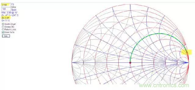 為何射頻電容電感值是pF和nH級的？