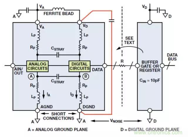 ADC輸出處理千萬小心，&ldquo;接地技術指南&rdquo;奉上