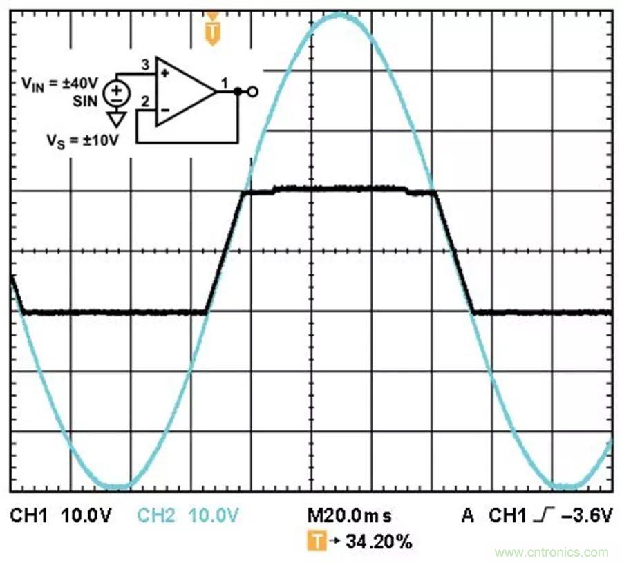 放大器集成過壓保護有多重要？