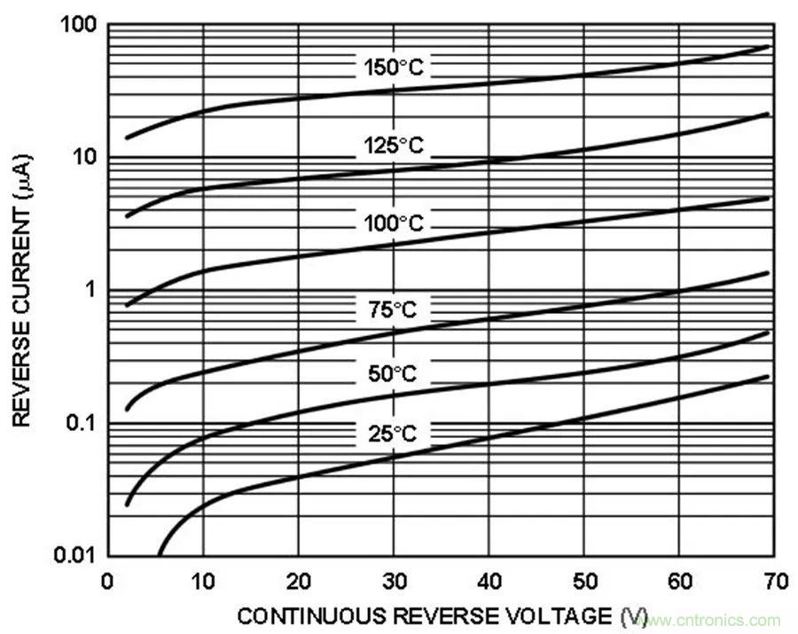 放大器集成過壓保護有多重要？
