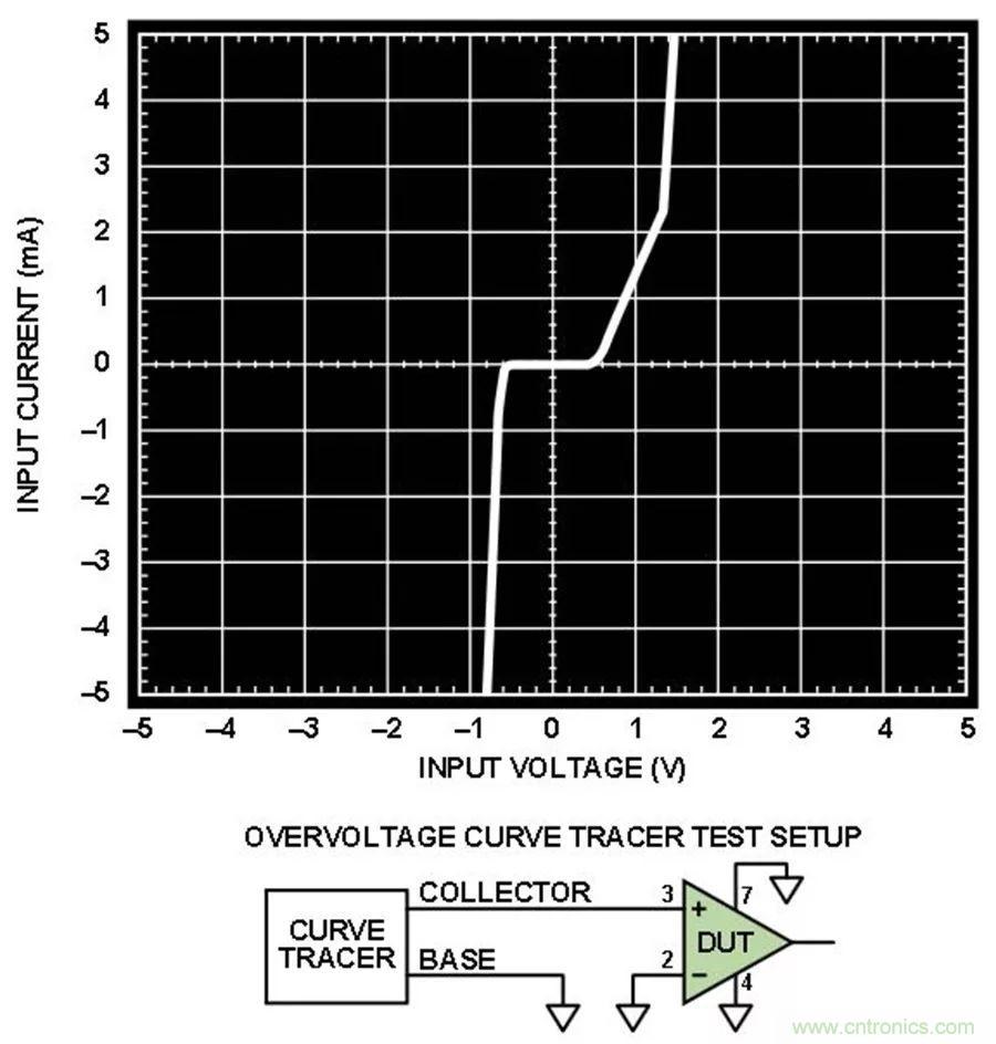 放大器集成過壓保護有多重要？
