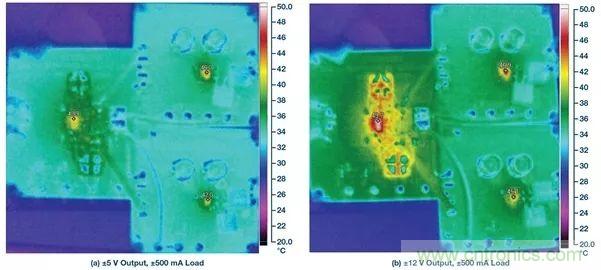 超低輸出噪聲和超高PSRR，這款負LDO穩(wěn)壓器了解一下？