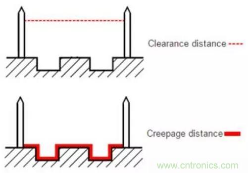 PCB Layout爬電距離、電氣間隙的確定