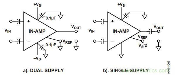 放大器電路設(shè)計(jì)，直流回路有多關(guān)鍵？